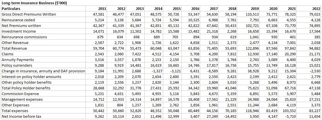 Insurance_Statistics_-_Long-term_Insurance_Business_2011-2016.JPG